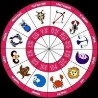 What Are The Dates For The Zodiac Signs?
